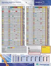 Fermentas_re Pdf Fermentas Restriction Enzymes Buffer