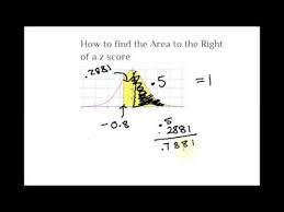 z table right of curve or left statistics how to