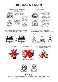 A list of 41 titles. Como Celebrar Una Boda Segura Durante La Fase 3 Aforo Limitado Mascarillas Y Manteles De Papel Eleconomista Es