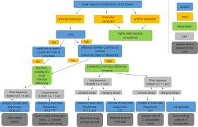 Ioi is one of malaysia's biggest conglomerates. Comparison Of Methods For Rhythm Analysis Of Complex Animals Acoustic Signals