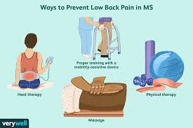 This presentation of pain is usually due to muscular strain and should. Low Back Pain In Multiple Sclerosis Causes And Treatments