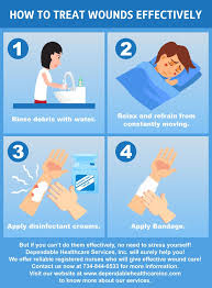 How To Treat Wounds Effectively Wounds Effective Woundcare Wound Care How To Apply Wounds