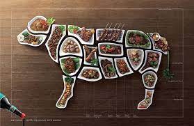 bango meat diagram on behance publicite imprimee publicites creatives boucherie