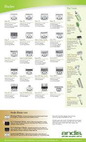 Dog Grooming Blade Length Chart New Hair Clipper And Trimmer