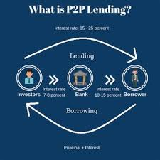 10 Long Term Capital Gain Tax To Benefit P2p Lending Players Read Our Complete Article Published On Moneycon Peer To Peer Lending Money Lender Personal Loans