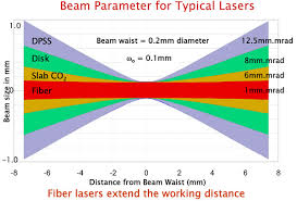 Laser Comparison Cutting Speed And Rate Of Feed Jmtusa