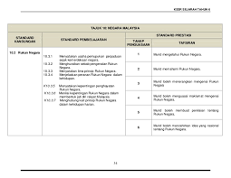 Pembentukan malaysia dapat membantu untuk menjalin kan sebuah kerjasama yang erat dan menguatkan lagi pakatan di kalangan negeri serantau. Negara Malaysia Sejarah Tahun 6 Negara Malaysia