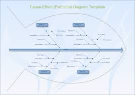 Table of contentswhat is a fishbone diagram?howread more free fishbone diagram templates word, excel, pdf Fishbone Diagram Free Fishbone Diagram Templates