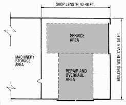 Start studying ch 9 facilities layout. Ae 104