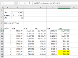 Depreciation In Excel Excel Tutorials Schedule Template Excel