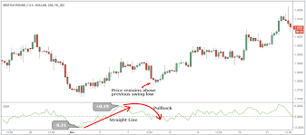 Use Volume Trading Strategy To Win 77 Of Trades