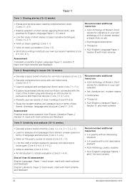 Aqa english language paper 1 marked and annotated exam responses on all questions teaching resources.example answer for question 17 paper 2: Aqa Gcse English Language And Literature Teacher S Guide By Collins Issuu