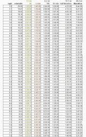 Get To Goal Gym Running Running Pace Chart Half Marathon