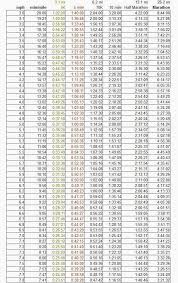 Pin By Jennifer On Disney Marathons Running Pace Chart