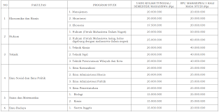 Selain itu, guna mewadahi pendaftar yang tidak lolos kedua jalur tersebut, undip juga membuka seleksi mandiri melalui sbub, um, dan kelas iup. Biaya Kuliah Undip Angkatan 2021