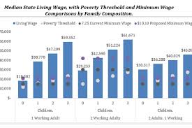 Mit Living Wage Calculator Why Higher Wages Help Everybody