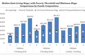 mit living wage calculator why higher wages help everybody