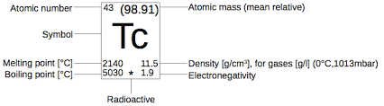 Check spelling or type a new query. Printable Periodic Table Pdf Chemglobe