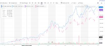 Just like buying shares of your favorite stock, you can buy and sell bitcoin seamlessly in your portfolio. Btc Etf S Not Tracking Btc Accurately Bitcoinca