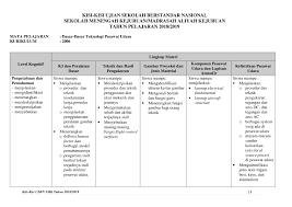 Perihal pelaksanaan usbn dan unbk 2019, perlu kiranya quipperian sekalian menyimak beberapa penjelasan dari pihak bsnp. Kisi Kisi Usbn Ujian Sekolah Berstandar Nasional Smk Tahun 2019