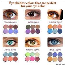 Meilleur Fard A Paupieres Pour La Couleur De Vos Yeux Best Eye Shadow For Your Eye Colour Meilleur Fard A Paupieres Pou Augen Farbe Lidschatten Augenfarbe