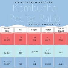 Kombucha Recipe Chart Australian Metric Us Imperial