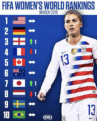 The company, which supports u.s. 470 Usa Women S National Soccer Team Ideas Soccer Team Soccer Usa Soccer Women