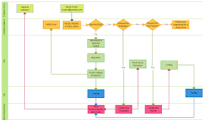 support process swimlane swimlane flowchart illustrate