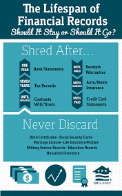 Should It Stay Or Should It Go What Financial Records You Need To Keep Organizing Paperwork Financial Organization Financial
