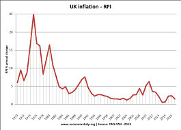 Which is the best way to invest during a recession? Who Benefits From A Recession Economics Help
