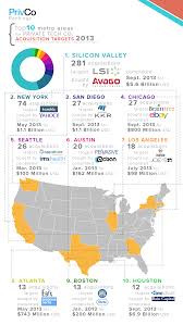 Pin By Breakaway Funding Llc On Pinvesting Pintrepreneurship Tech Startups Business Angels Silicon Valley