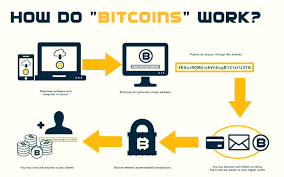 It allows bitcoin wallets to calculate their spendable balance so. How Bitcoin Works Bitcoin Maximalist