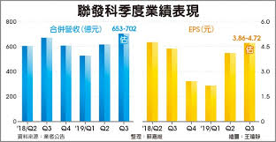 聯發科技致力讓科技能惠及每個人，希望透過聯發科技的技術讓所有人都能與世界連結，拓展視野和實現目標。 我們相信科技能夠激發人們的內在潛力，每個人皆可創造無限可能（everyday genius）。 linkit™ 7687 開發板供應中，請連結至 大聯大電商網站購買. è¯ç™¼ç§'5gæ™¶ç‰‡å¡ä½ä¸‰æ˜Ÿä¾›æ‡‰éˆ è­‰åˆ¸ æ¬Šè­‰ å·¥å•†æ™‚å ±