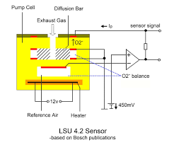 In its youtube installation video dated aug 8, 2012 it showed animation of air flow. Diagram Wiring Diagram For Bosch O2 Sensor Full Version Hd Quality O2 Sensor Diagramphamx Ritrattodiunpianetaselvaggio It