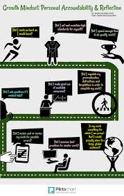 Explore tweets of call me by my selv @selvadeltrueno on twitter. The Best Self Assessment Questions For Encouraging A Growth Mindset Wabisabi Learning