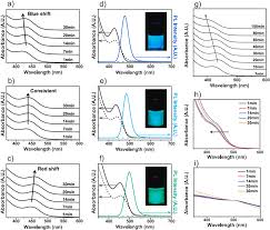 Článok je zaradený aj do ďalších tém: Progress Toward Blue Emitting 460 475 Nm Nanomaterials In Display Applications