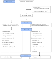 Full stats of both players in all time Nutrients Free Full Text Decreased Consumption Of Added Fructose Reduces Waist Circumference And Blood Glucose Concentration In Patients With Overweight And Obesity The Disfrute Study A Randomised Trial In Primary Care