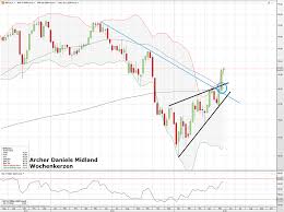 Dividendenrendite, hauptversammlung termine, historische dividenden, auszahlungen, ausschüttungsquote etc. Sektorenwahl Was Archer Daniels Midland Qualcomm Und Biogen Gemeinsam Haben Mr Market Markte Borse Trading Wirtschaft