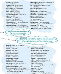 Rina Sif Deutsch Lernen Deutsch Fremdsprache