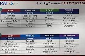 Grup c turnamen piala menpora memang diisi mayoritas klub. Bocoran Pembagian Grup Dan Tuan Rumah Piala Menpora 2021 Halaman All Kompas Com