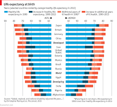 daily chart the economist