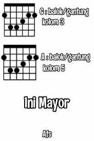 Chordchord is the best music maker tool for chord progression generation! Chord Balok Dasar Mayor Dan Melodi Chord Gitar Afs Facebook