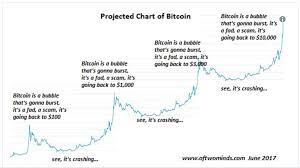 What factors affect the price of bitcoin. Price Correction