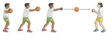 Anak perlu diperkenalkan dengan olah raga sedini mungkin, misalnya melempar/menangkap bola, melompat, main tali, naik sepeda dll). Macam Dan Teknik Cara Melempar Bola Basket Yang Harus Di Pelajari Ilmuips My Id Materi Belajar Gratis