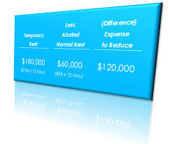 The name basically gives a pretty good indication of what extra expenses insurance. Are You Sure You Understand Extra Expense Coverage Expense To Reduce Vs Extra Expense Insnerds Com