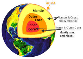 Image result for layers of the earth