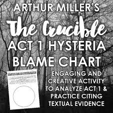 The Crucible Hysteria Blame Chart English Classroom