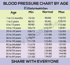 Pin On Lower Blood Pressure
