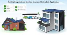 Expanding Solar Energy Opportunities: From Rooftops to ...