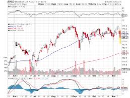 how to profit from the broadcom brocade merger cabot